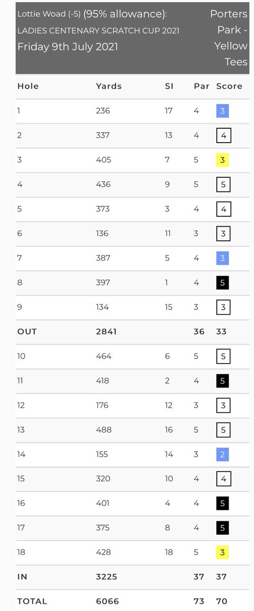 Lottie Woad tweet media