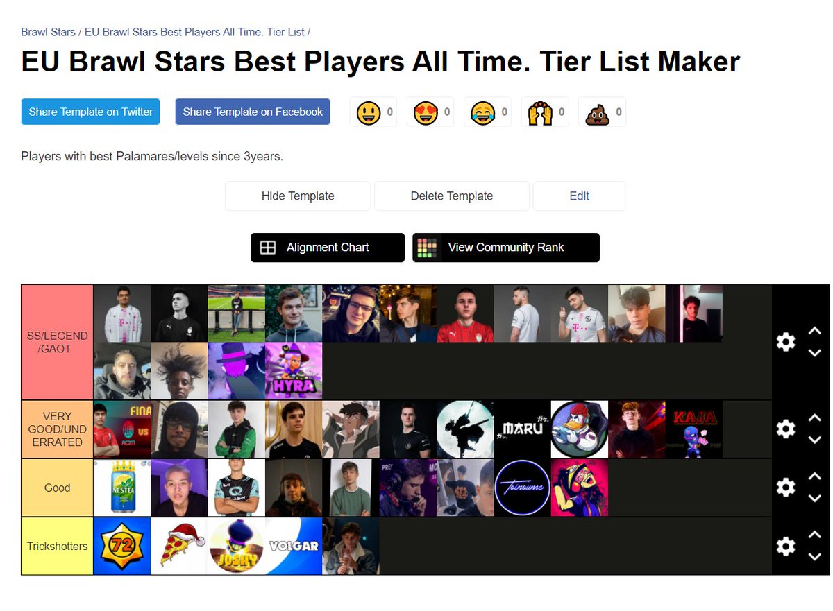 EU Brawl stars best players all time tier list, based on irl event and comp.