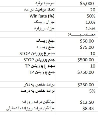 PSTechnical's tweet photo. جدول #مدیریت_سرمایه #money_management https://t.co/k4aEjQfjPL