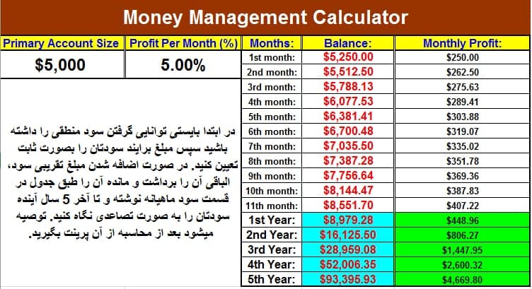 PSTechnical's tweet photo. جدول #مدیریت_سرمایه #money_management https://t.co/k4aEjQfjPL