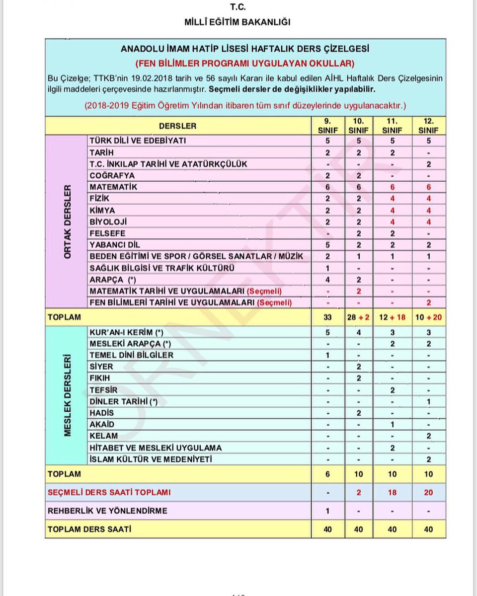 İlçemiz okullarından  Anadolu İmam-Hatip Lisesi’nin statüsünde değişiklik yaşandı. Anadolu İmam Hatip Lisesi, “Fen ve Sosyal Bilimler Proje Okulu” statüsüne yükseltildi.