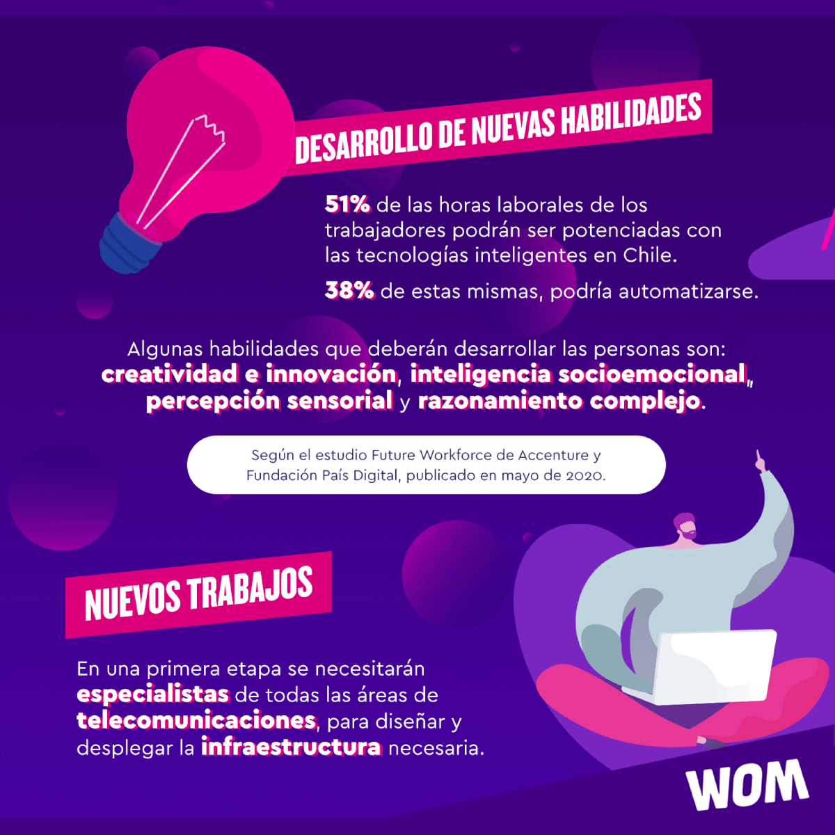 startupchile's tweet photo. Son infinitos los usos que se le pueden dar al 5G: Acá les contamos cómo repercute en nuestra fuerza laboral. 💼

¿Tienes una startup y quieres darle un empujón con la tecnología del 5G? Recuerda que puedes postular al desafío de @womchile! 📡

Más info 👉 https://t.co/Ci0Yspu9iF https://t.co/9f0JHYHYks