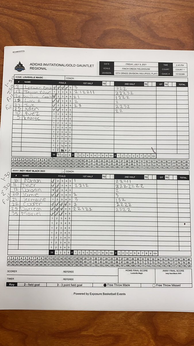 Indy Heat - Gym Rats tweet media