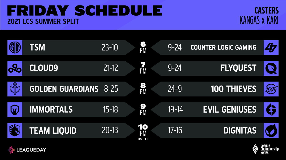 LeagueDayGG's tweet photo. HAPPY #LCS FRIDAY! We're back with a fresh slate of bangers (yes we said bangers) for you. Tonight starts off with @TSM vs @clgaming called by our beloved #TeamHydration π₯€ duo @KangasCasts & @kariwave! Be sure to tune in tonight at 6pm ET, only at https://t.co/pwfRsmAnE7 π§ https://t.co/DQtLVEfkzJ