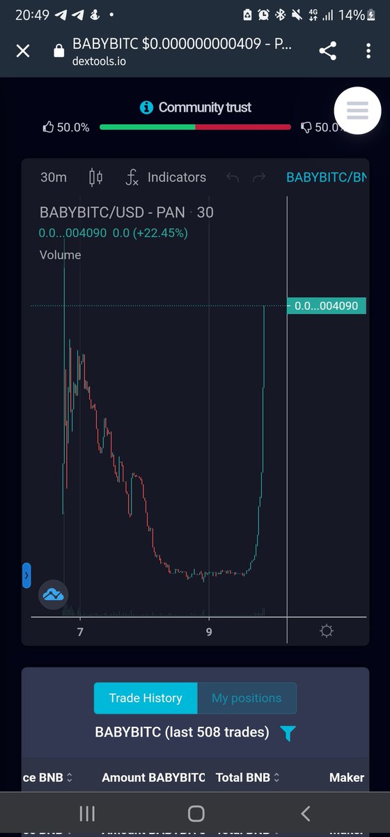 <a href="/benphillips/"></a> Look at <a href="/BabyBitcoin8/">Baby Bitcoin BITC</a>  for a come back from being scammed, lied to and robbed by scammers. What a fighting come back  from everyone. So proud 

Baby Bitcoin defi. Not just a meme coin but a way of life

BabyBitcoin.app
t.me/Baby_Bitcoin