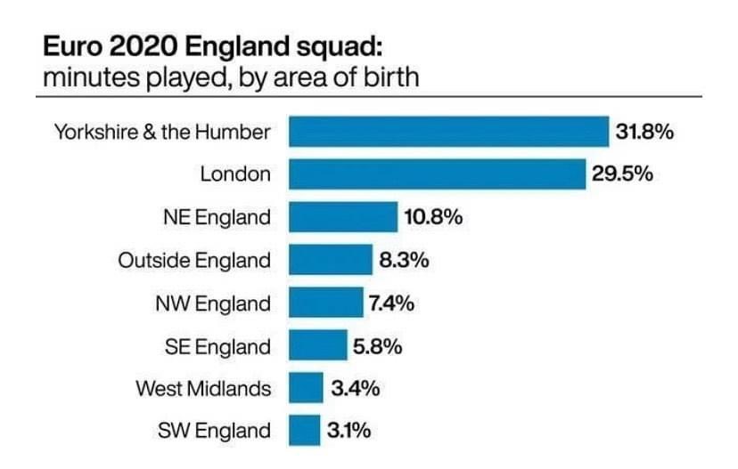 Good stuff born in Yorkshire. Thanks <a href="/JamesMason_78/">James Mason</a> ❤️