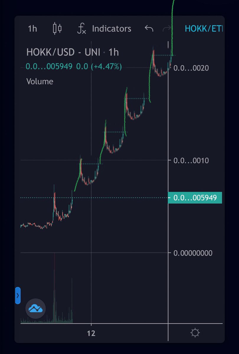 What’s better than 1 giant “U”?

5 of em.

Incoming $HOKK 

If this gets 500 retweets I’ll send $1,000 worth of #ethereum to one person who retweets it.