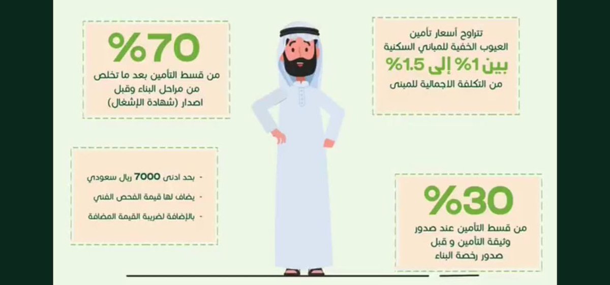 *حسب تقرير ملاذ للتأمين؛ فإن تكلفة التأمين ضد العيوب الخفية الإنشائية لأي مبنى سكني يحسب كنسبة من قيمة البناء شاملاً التشطيبات وهي من 1٪ إلى 1.5٪ ولا يقل بأي حال من الأحوال عن 7000 ريال. بالإضافة الى قيمة الفحص (أتعاب المهندس الفاحص)وأيضاً يضاف له مبلغ الضريبة المضافة(VAT)