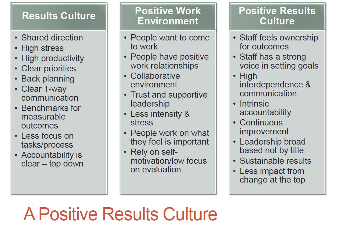 #educationalleaders the real crisis in education is that it has become task oriented.  Focus on building a positive results culture: the key word is "Results".  <a href="/FutureManageme3/">Future Management Systems</a> <a href="/wendyryork/">Wendy R. York Davoud</a> <a href="/MichaelFullan1/">Michael Fullan</a> <a href="/PanioloSweeney/">Patrick Sweeney</a> <a href="/NpadillaPadilla/">Nancy Padilla</a> <a href="/krue810/">Karen Rue</a> <a href="/gcc_jsample/">Jason Sample</a>