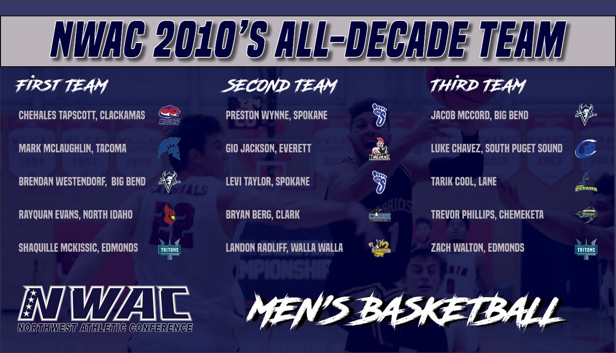 NWAC 2010's All-Decade Team: Men's Basketball #nwacmbb