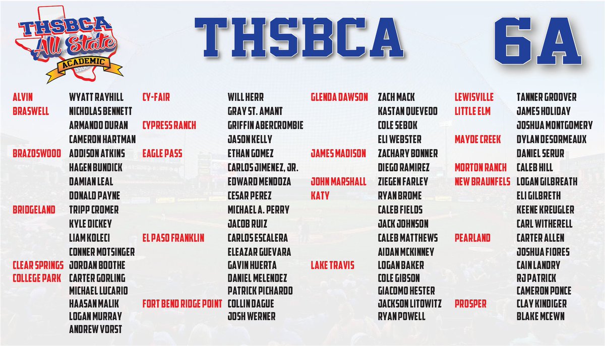 FHSDiamondCougs's tweet photo. Congrats to Carlos, Gavin, Ely, Daniel, and Patrick on being named 6A Academic All State and to Kade Packer for having the 25th highest batting average in Texas 6A! https://t.co/ccgnk5JeXM