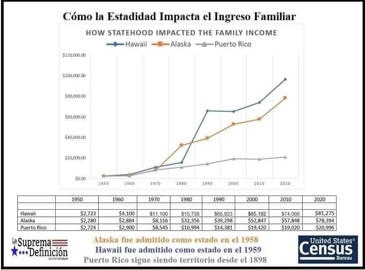 Case for Puerto Rico statehood in one slide #EqualTreatment