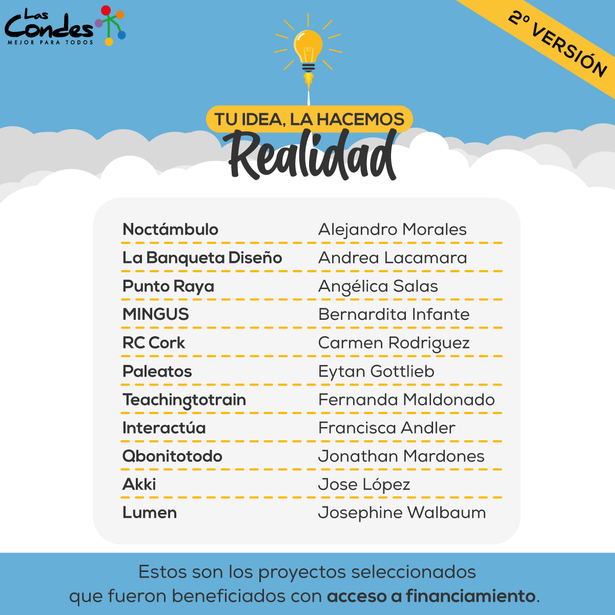 Muni_LasCondes's tweet photo. Finalistas de “Tu idea, la hacemos realidad” 🎉 👏👏
10 proyectos participarán por capital semilla 💪🏻⚡ y 22 ideas recibirán beneficio para realizarlas 💡🤗
Más info 👉 https://t.co/oOmj4Wn1QW

@LC_Decom
#tuidea #capitalsemilla #emprendimiento #emprendelascondes https://t.co/1shD62kfvm