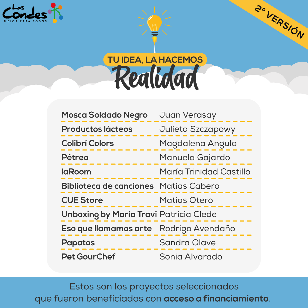 Muni_LasCondes's tweet photo. Finalistas de “Tu idea, la hacemos realidad” 🎉 👏👏
10 proyectos participarán por capital semilla 💪🏻⚡ y 22 ideas recibirán beneficio para realizarlas 💡🤗
Más info 👉 https://t.co/oOmj4Wn1QW

@LC_Decom
#tuidea #capitalsemilla #emprendimiento #emprendelascondes https://t.co/1shD62kfvm