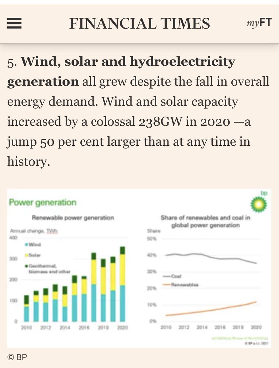 Assaad Razzouk In Case You Missed It Wind And Solar Capacity Increased By A Colossal 238gw In A Jump 50 Larger Than At Any Time In History Climate T Co Zd6b0ocvhg