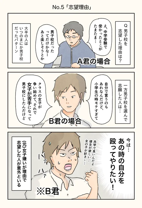 男子校エッセイ No.5-8

#エッセイ漫画 #男子校エッセイ 