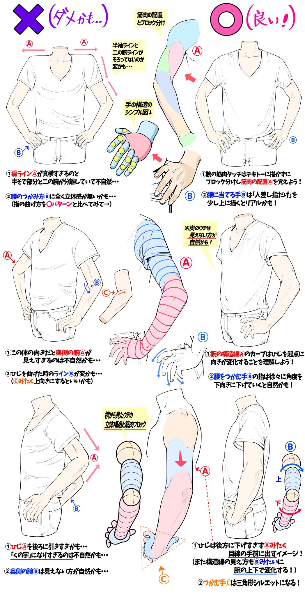吉村拓也 イラスト講座 腰に手を当てるポーズの描き方 下手に見えやすい例 上手に見えやすい例