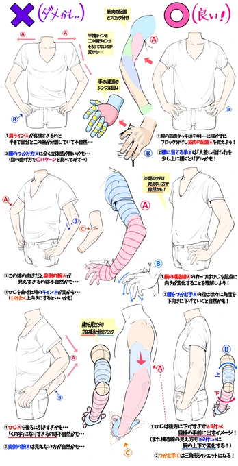 【腰に手を当てるポーズの描き方】

「下手に見えやすい例❌」

「上手に見えやすい例⭕️」 