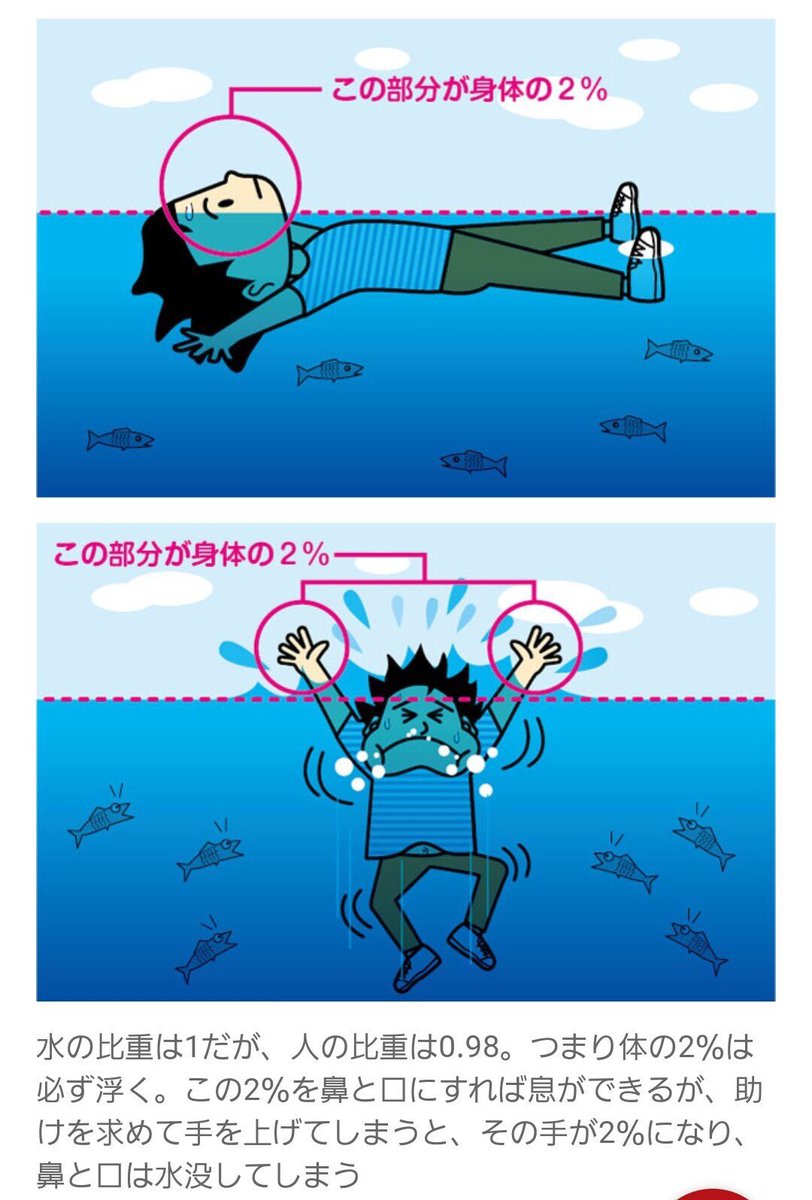 溺れそうになったときの知識 水遊びが盛んになるこの時期に覚えておきたい これはマジ 何度もこの手段で生きながらえた Togetter 溺れそうになったときの知識 水遊びが盛んになるこの時期に覚えておきたい これはマジ 何度もこの手段で生きながらえた Togetter