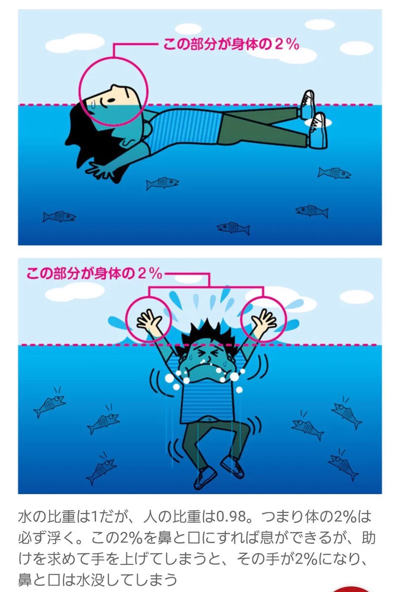 もし溺れてしまった時に知っておきたい？鼻と口を水中で浮かせる方法！