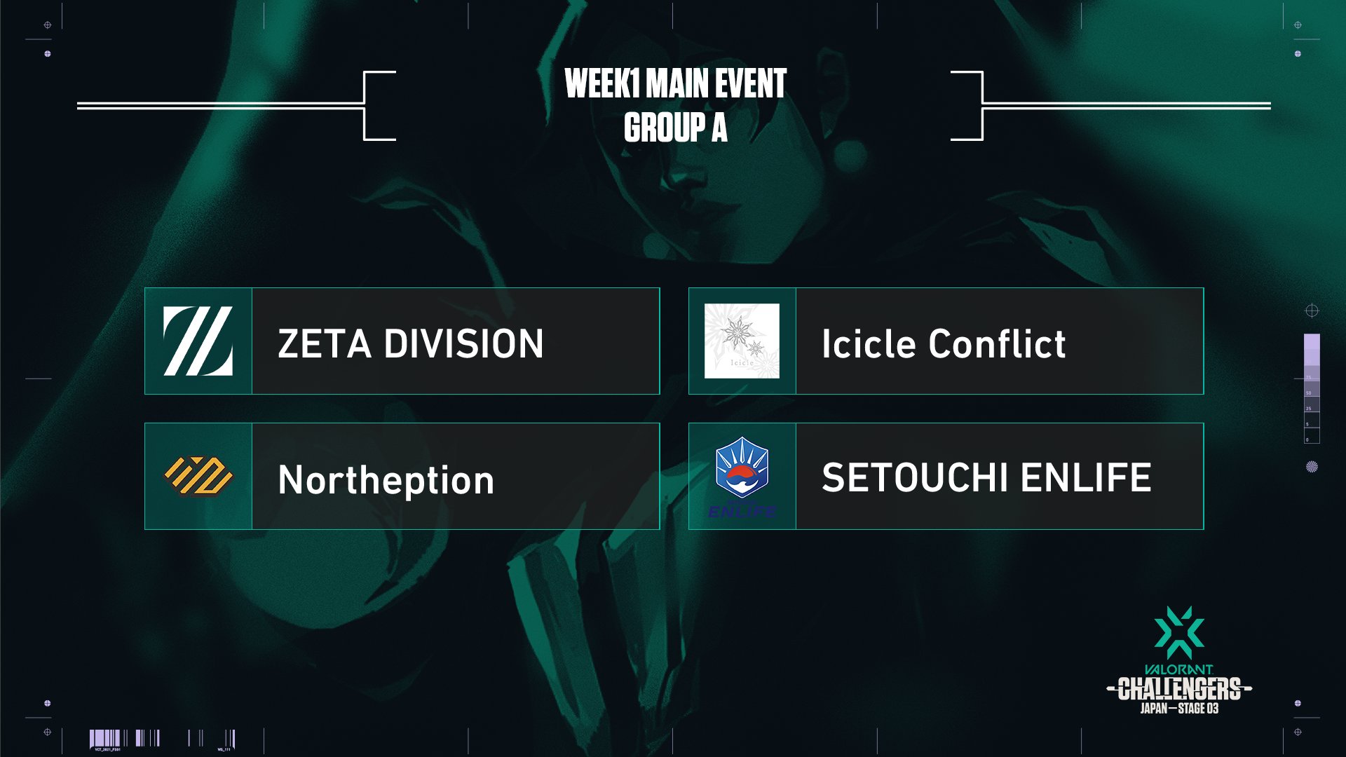 Valorant Champions Tour Japan Vct Stage 3 Challengers Japan Week 1 Main Event Day1 本日は10 30から配信開始 T Co Iblwfkjkxx T Co Ubvua6ylyd Vct Valorantchallengers T Co W6e4ldqvab Twitter