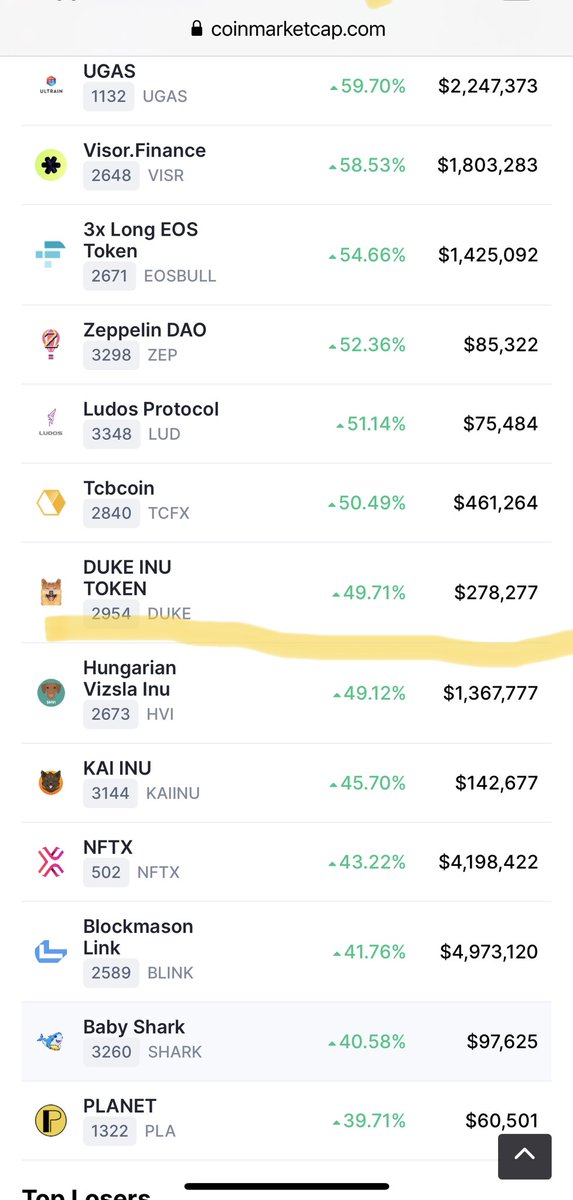 fastswapdex's tweet photo. #Duke trending as the burn loading and farm launch few days to go. https://t.co/tqG2IkfxNT