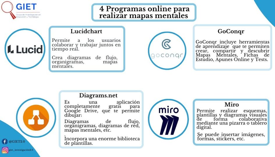 GIET2_0's tweet photo. 🔍¡DESCUBRE MÁS! Tienes dificultad para realizar organizadores gráficos o mapas mentales en Word. No te preocupes, #GIET2_0 te trae cuatro programas para diseñar mapas mentales prácticos y creativos que te ayudarán en tus clases y tareas. Así que anímate a usarlos.
#RedINDTEC https://t.co/t1bSaYJY9F
