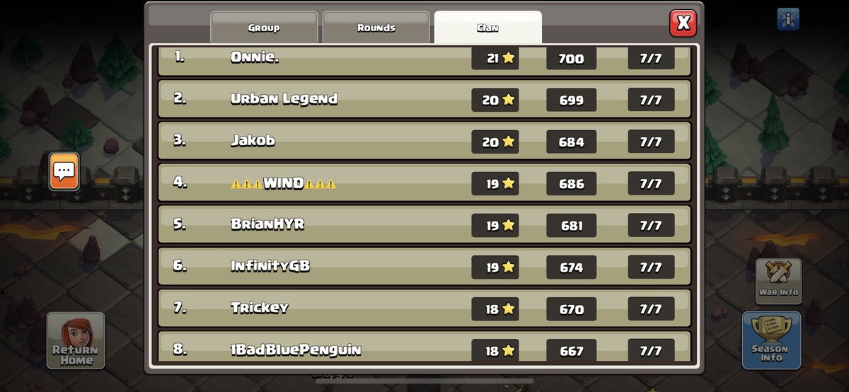 OneHive (@onehivecoc) on Twitter photo Had another great season of SCWL and came in first in our group 🐝 gg to <a href="/GamingOnnie/">Onnie</a> for a perfect week and @Urban_OneHive who was so close 😭 <a href="/DarkestMuZhan/">Darkest MuZhan</a> ggwp Had another great season of SCWL and came in first in our group 🐝 gg to <a href="/GamingOnnie/">Onnie</a> for a perfect week and @Urban_OneHive who was so close 😭 <a href="/DarkestMuZhan/">Darkest MuZhan</a> ggwp