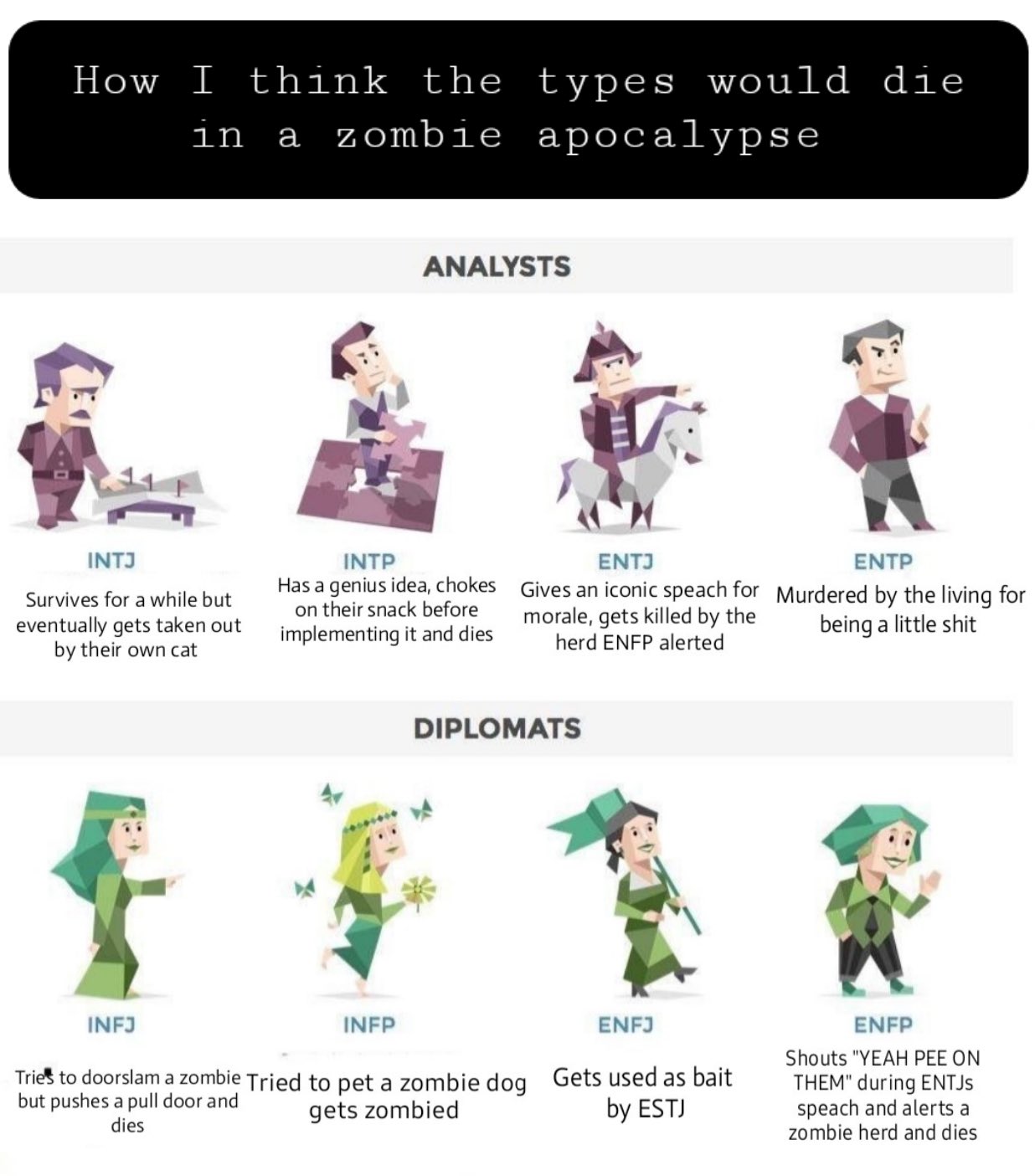 MBTI types (ENTJ-INTP-ISTJ-ESTP) in a zombie apocalypse : r/mbtimemes