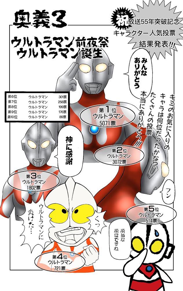 ウルトラマン人気投票
キミのお気に入りのウルトラマンは何位だったかな?
#ウルトラマンの日
#710はウルトラマンの日
#ウルトラマン55周年 