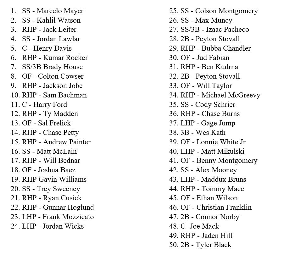 My top 50 for the 2021 draft: