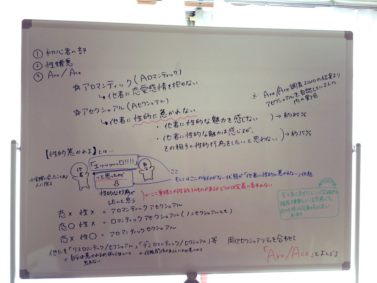Npo法人にじいろ学校 Niji Koou Twitter