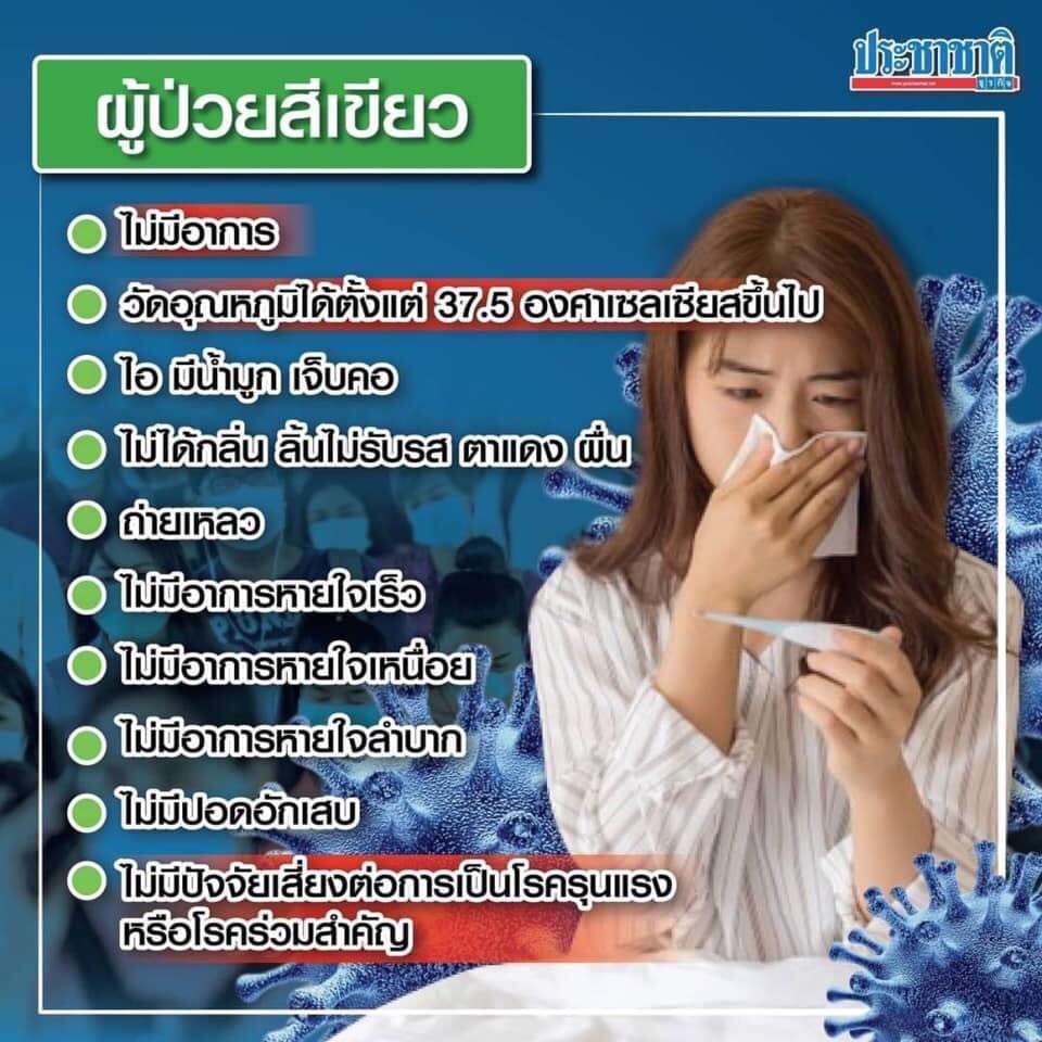 Thawatchawin's tweet photo. เช็คอาการโควิดของท่านว่าอยู่ระดับไหน? https://t.co/4UafMdTEVZ