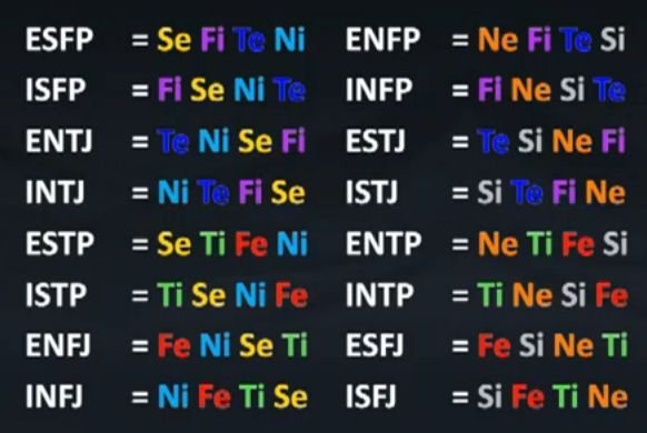 Mbti типы по функциям. Mbti когнитивные функции. Mbti когнитивные. Когнитивные функции mbti. Intp функции.