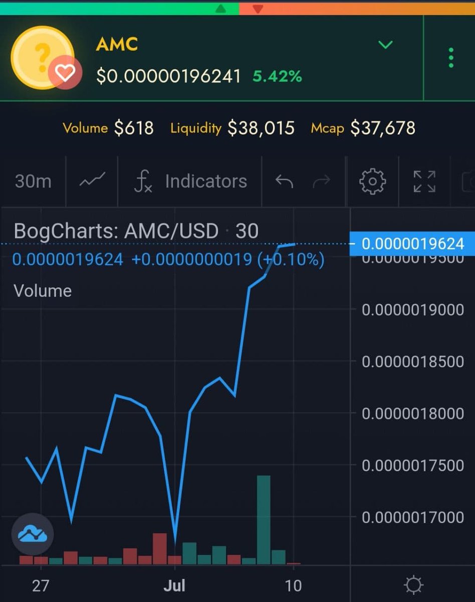 AMCTokenClub's tweet photo. Our chart is steadily trending up! https://t.co/qFhCb0OLc0