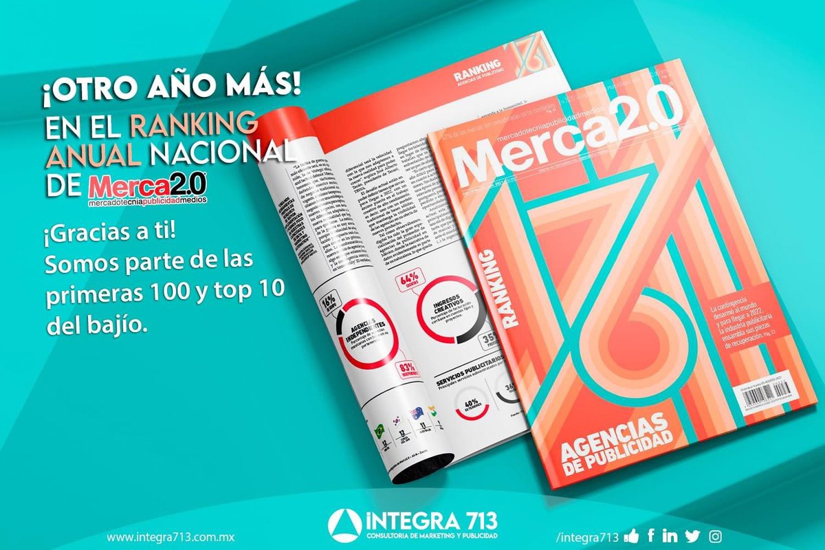 Integra713's tweet photo. Estamos tan contentos que si eructamos nos sale confeti!🎉 🤭 🥳 
Por 5𝘁𝗼. año consecutivo, dentro del ranking de las 𝗺𝗲𝗷𝗼𝗿𝗲𝘀 𝗮𝗴𝗲𝗻𝗰𝗶𝗮𝘀 𝗱𝗲 𝗽𝘂𝗯𝗹𝗶𝗰𝗶𝗱𝗮𝗱 por la revista 𝗠𝗲𝗿𝗰𝗮2.0
#marketing #branding #bajio https://t.co/P96phd45Uh