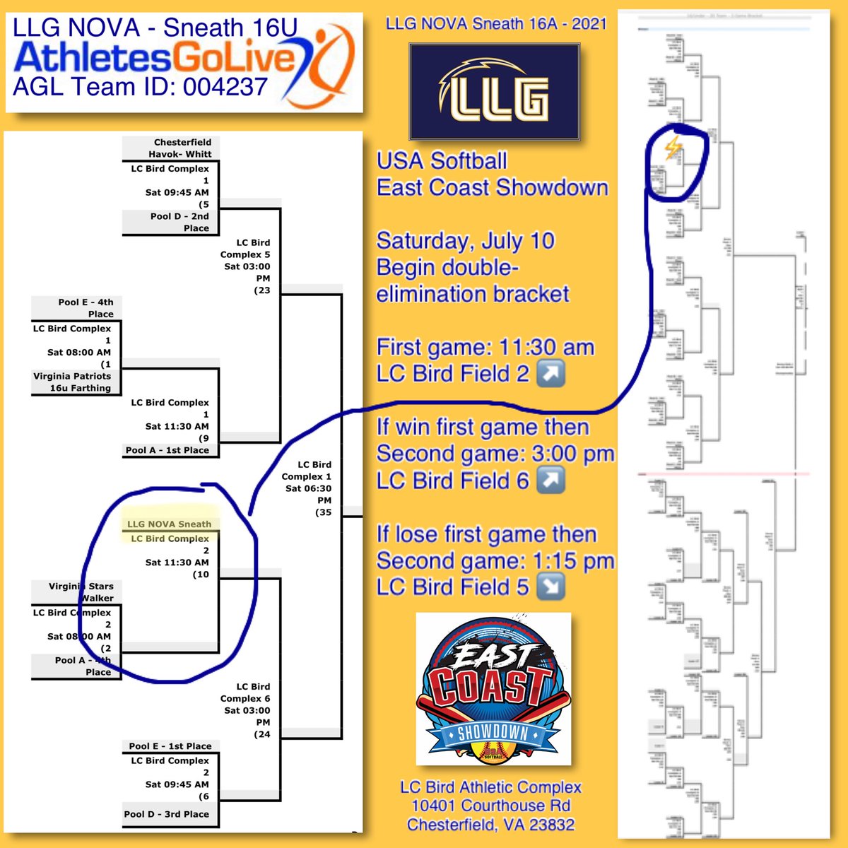 LLGNOVASNEATH's tweet photo. Friday was fun! @LLGNOVASNEATH went 2-0 in pool games. Saturday begins the double-elimination bracket at the @USASoftball EAST COAST SHOWDOWN, operated by @usasoftballofva. Catch our first game at 11:30 am at LC Bird field 2 ⚡️⚡️⚡️ #LLGFamily https://t.co/rg36QEDWZe
