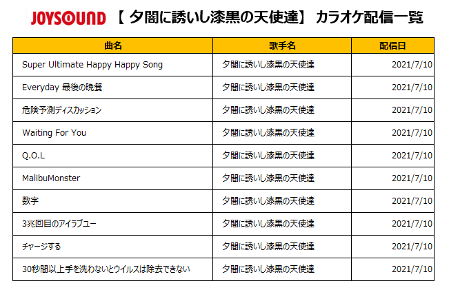 Joysound公式 キャンペーン実施中 S Tweet 夕闇に誘いし漆黒の天使達 2nd Album 2枚目の夕闇に誘いし漆黒の天使達 より収録曲を続々カラオケ配信 配信曲は画像をチェックしてね Joysoundで歌って楽しもう Twilight Trendsmap Joysound公式 キャンペーン実施中 S Tweet 夕闇に誘いし漆黒の天使達 2nd Album 2枚目の夕闇に誘いし漆黒の天使達 より収録曲を続々カラオケ配信 配信曲は画像をチェックしてね Joysoundで歌って楽しもう Twilight Trendsmap