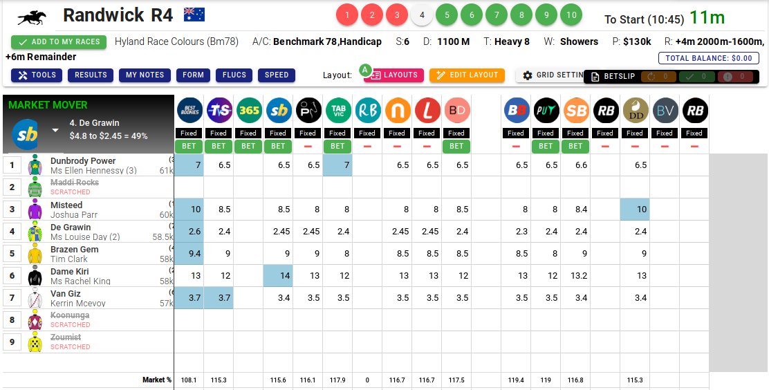 BestBookies's tweet photo. Great prices - Rosehill race 4 - 11 min. to go.

Compare @BestBookies 108.1% to TAB Vic 117.9, Sportsbet 115.6%

#Racing #SuperOdds #punt https://t.co/FiPiF1m6cE