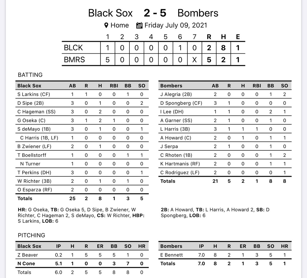 Corn Belt League tweet media