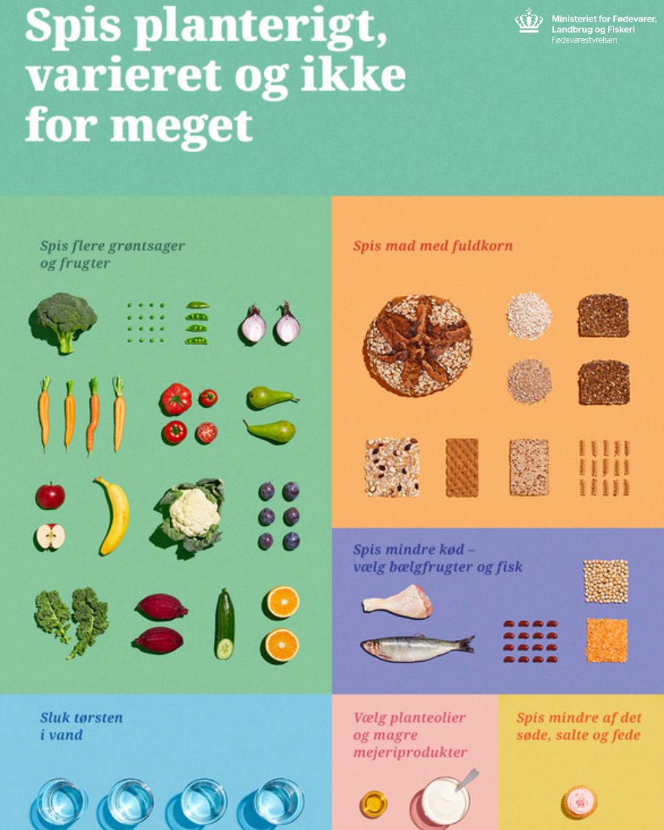 SPISER DU OGSÅ FLERE GRØNTSAGER OG MINDRE KØD?
 
To ud af tre danskere kender De officielle Kostråd, viser undersøgelse fra <a href="/Epinion_DK/">Epinion Danmark</a> 

42% svarer, at de ugentligt eller hver dag spiser mere planterigt og varieret. 28% spiser mindre kød direc.to/gAmG
 
#dksund #dkfood