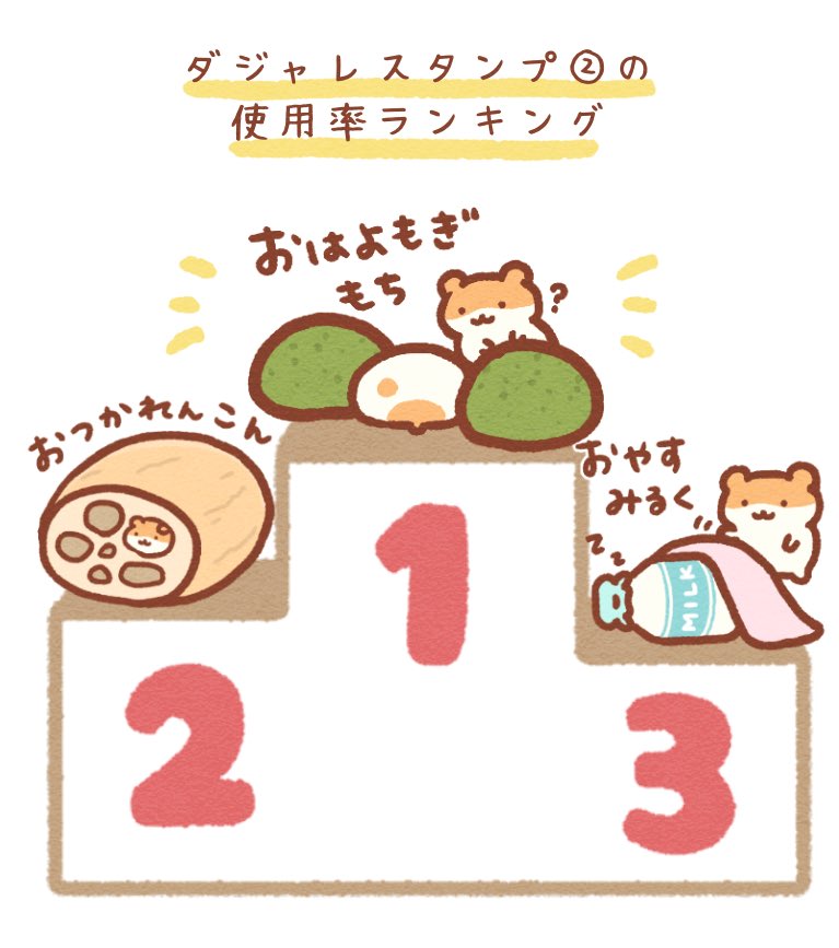 ハムとダジャレと食べ物たち②の使用率ランキング🐹👑

おはよもぎもち🌿が人気でした!

いつもすやはむLINEスタンプを使ってくれてありがとうございます🕺 