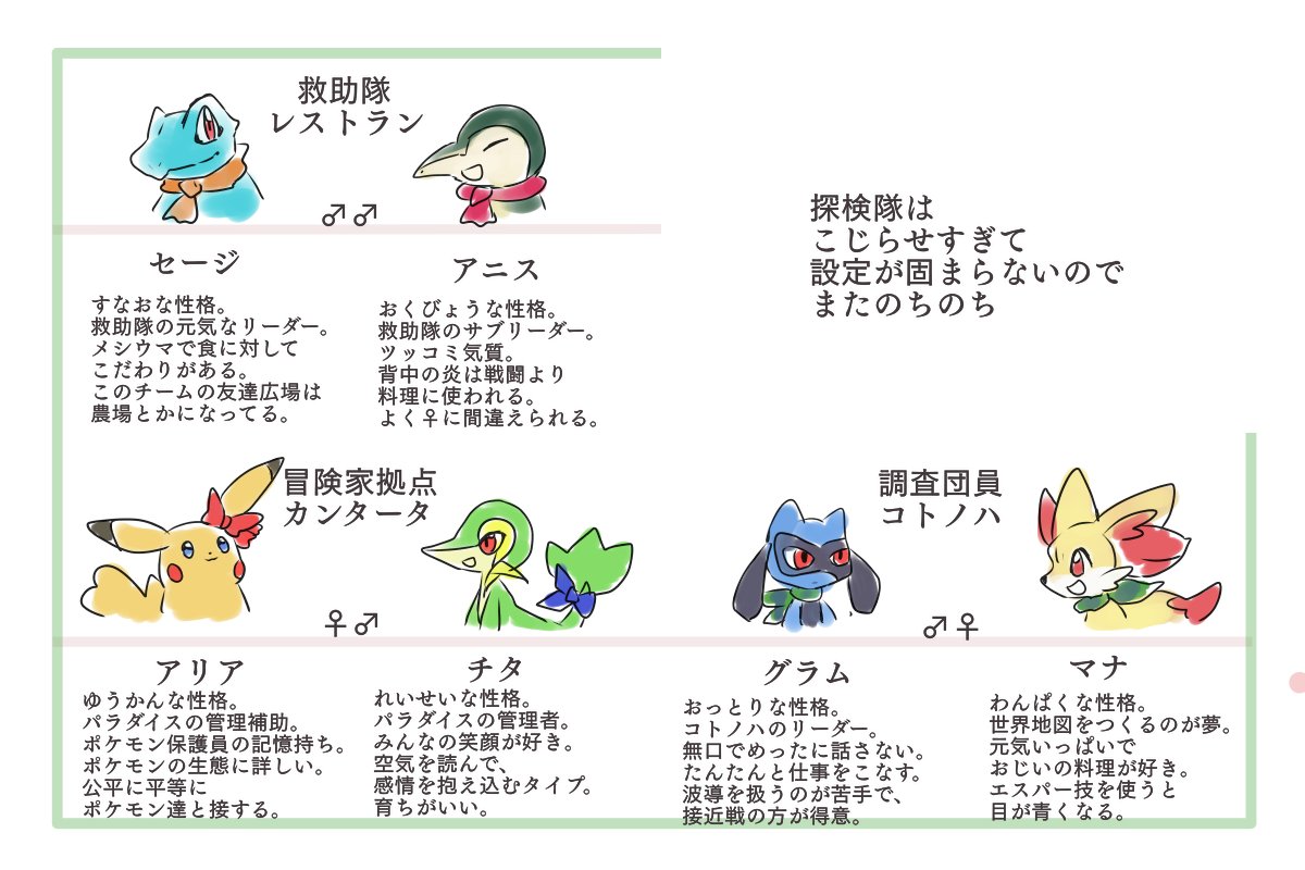 ポケダンみんなの主パまとめ Min T ミント