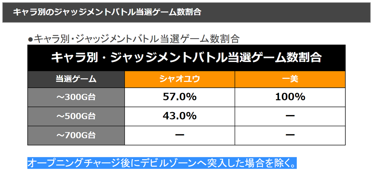だくお 期待値見える化 Dakuo Slot さん Twitter