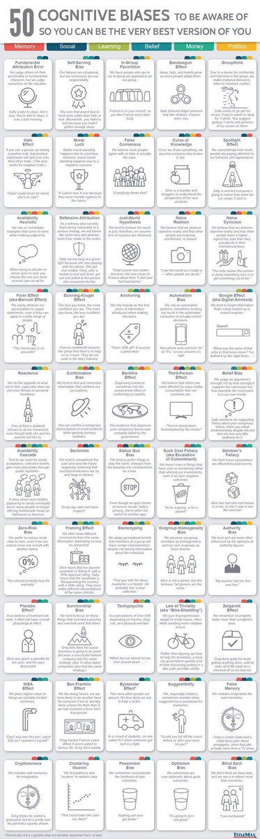 50 cognitive biases ty @pascal_bornet @sebbourguignon @alvinfoo @KirkDBorne @FrRonconi @UniverCurious @TechAmazing @ronald_vanloon @jblefevre60 @evankirstel @mvollmer1 @HeinzvHoenen @haroldsinnott @YuHelenYu @enricomolinari @ipfconline1