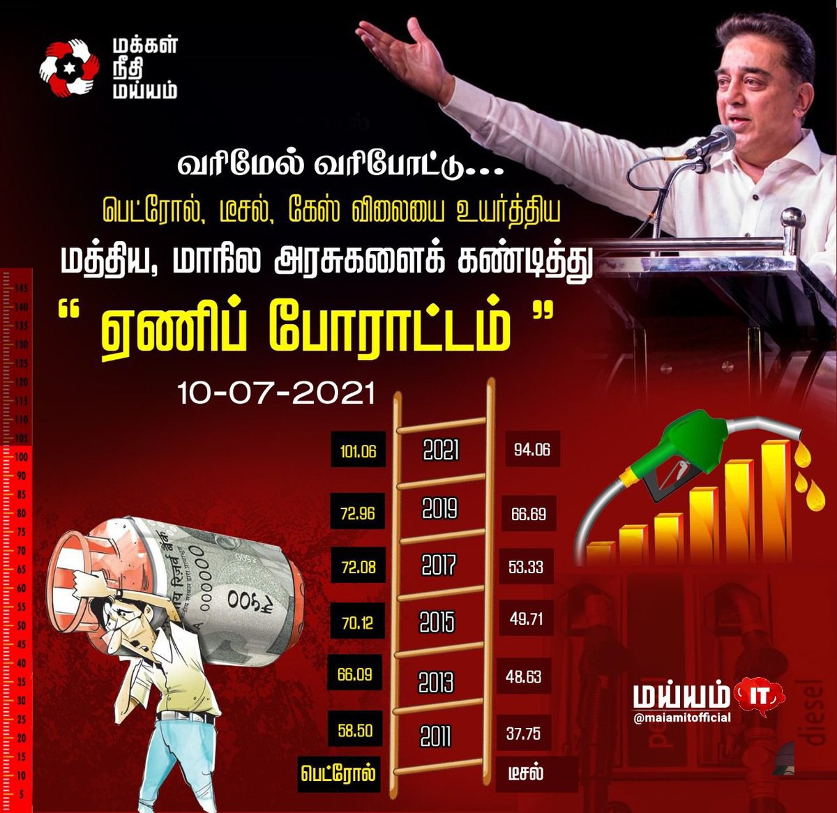 MNMHosur's tweet photo. #மய்யத்தின்_ஏணிப்போராட்டம் 
#PetrolDieselPriceHike https://t.co/TfcvVNm26l