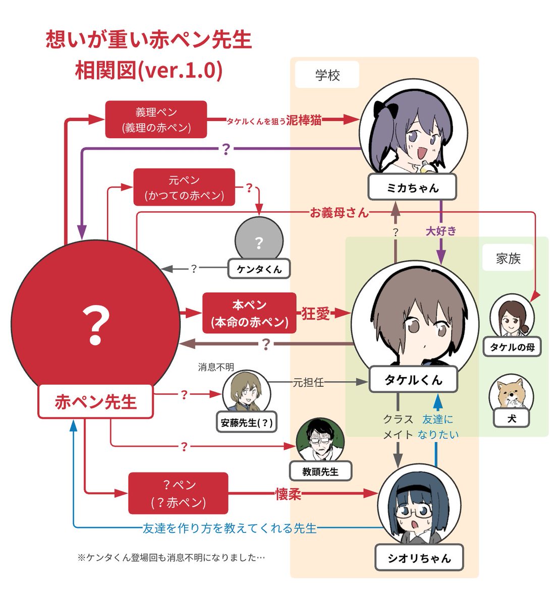 ウンポーコ おねショタ漫画家 想いが重い赤ペン先生 相関図