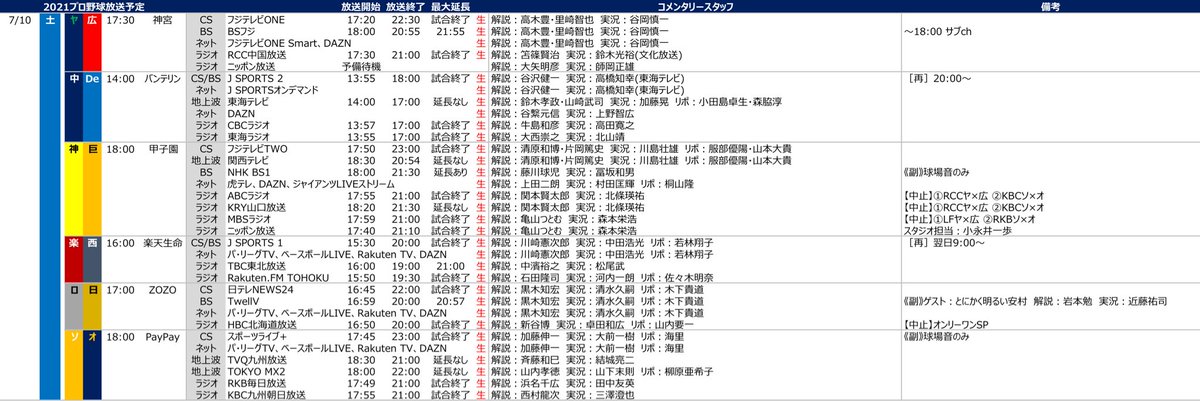 プロ野球中継情報発信アカウント Livetv Page 16 Twilog