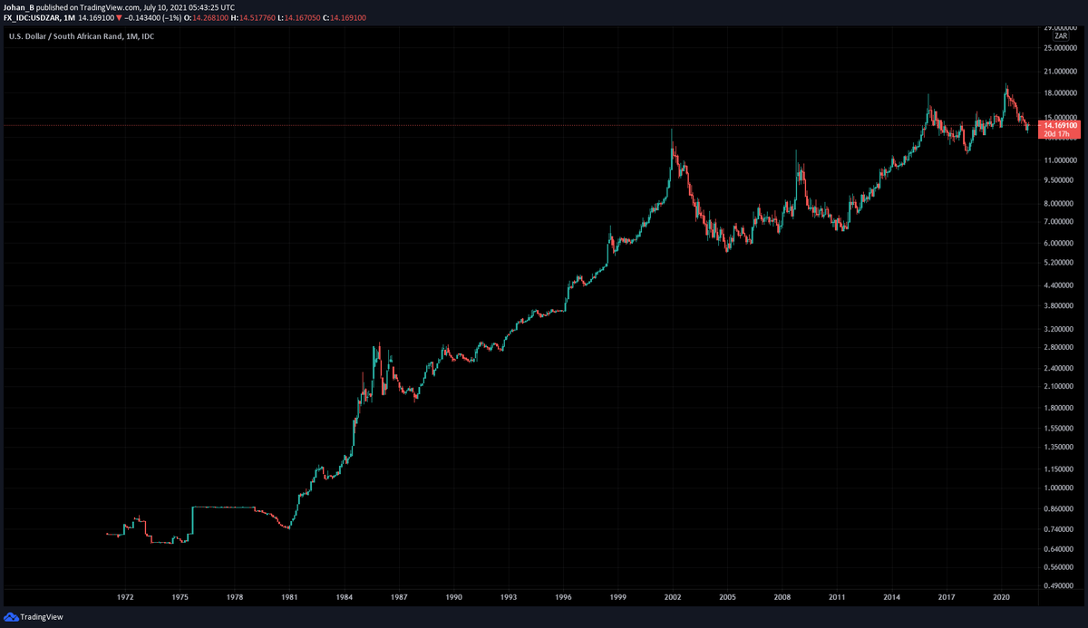 RivalsCrypto's tweet photo. Scary as fűçk!!! https://t.co/kbOw5pPcIw