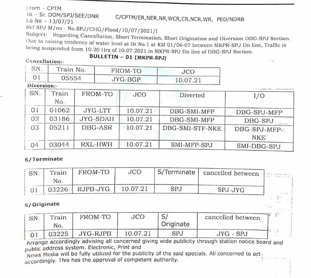 Following changes are being done in train operations due to closure of down line between MKPR-SPJ